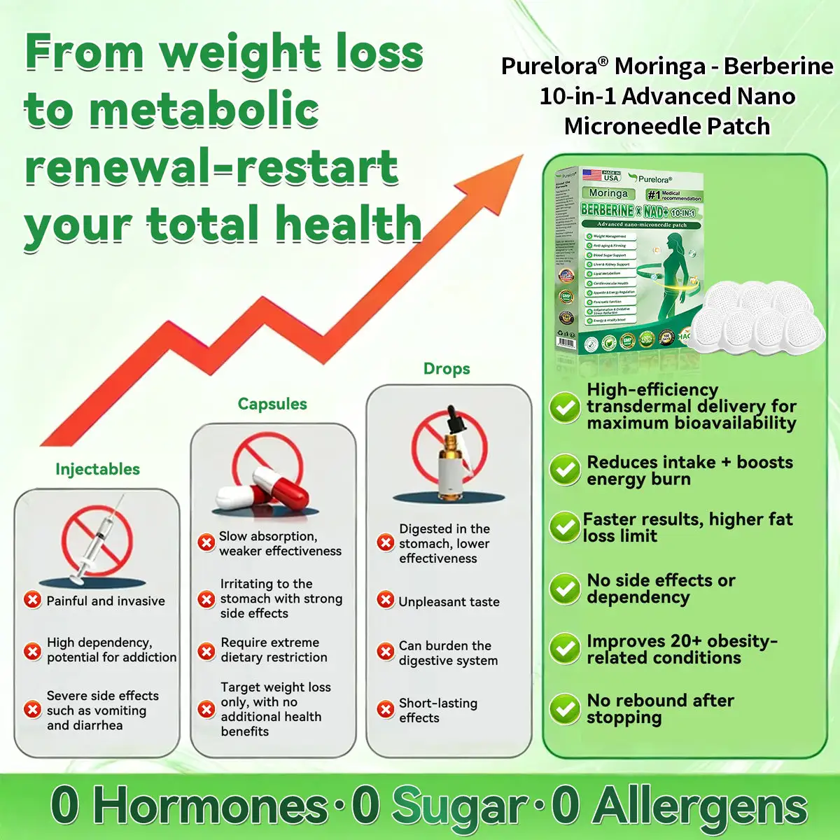 Purelora® Moringa Berberine × NAD⁺ 10-in-1 Nano Microneedle Patch