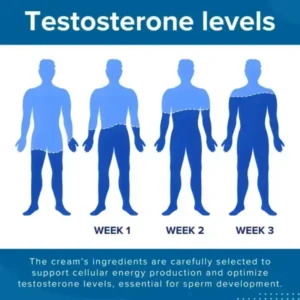 RZXEA™ 41-Second Instant Erection Cream