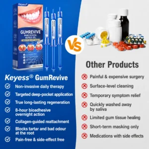 𝑲𝒆𝒚𝒆𝒔𝒔® GumRevive