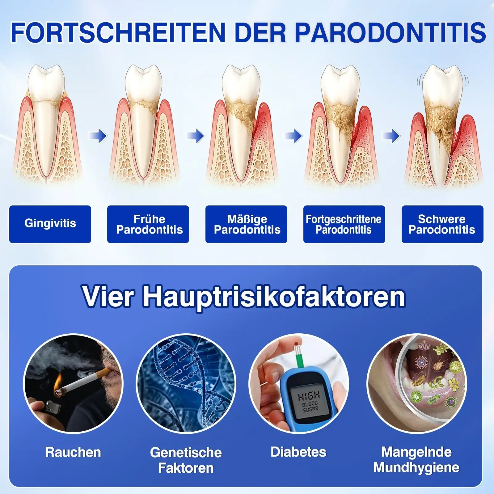 Keyess® GumRevive Zahnfleisch- Regenerationsgel 
